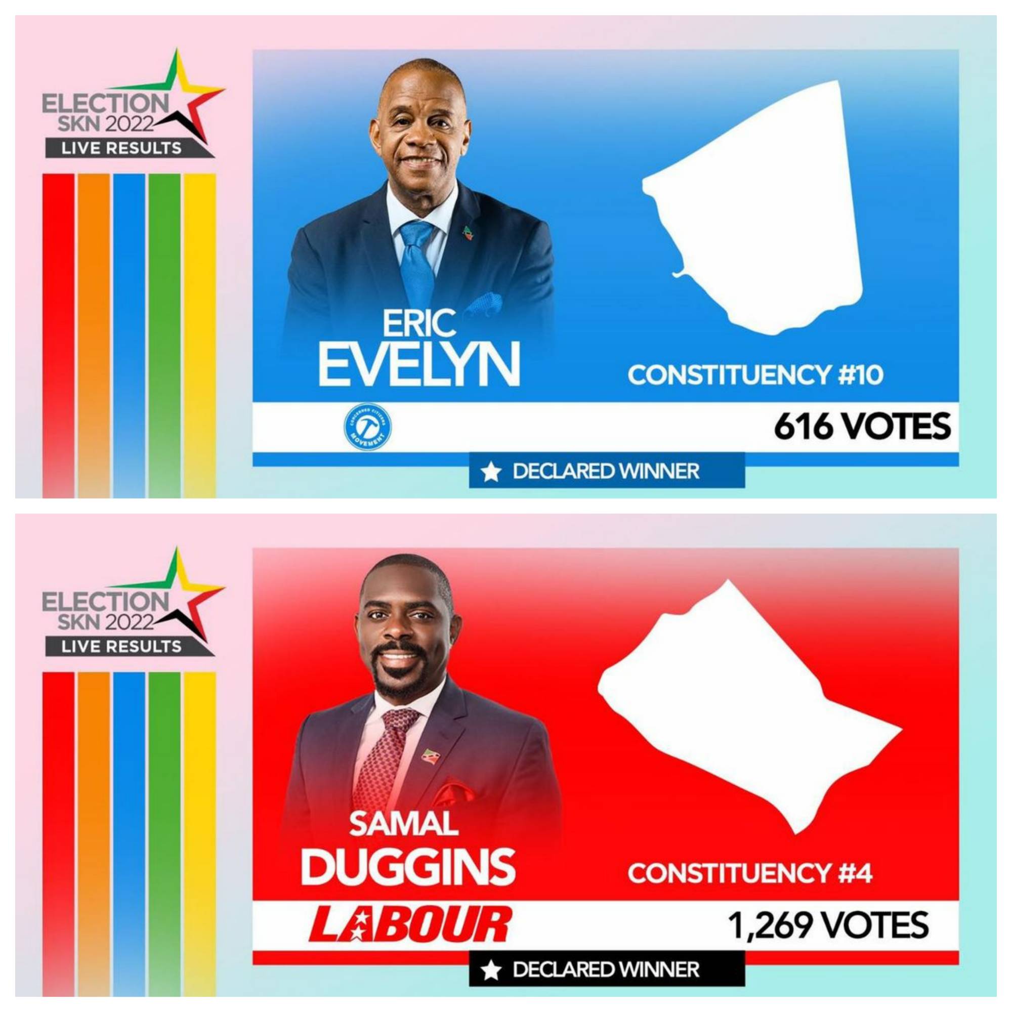 Friday, August 5, 2022, witnessed a historic day of elections in St Kitts and Nevis. Thousands of registered voters made it to the polling stations to vote for their favourite candidates. Hours after the conclusion of the polls in all eleven constituencies, the election results have now started to pour in.