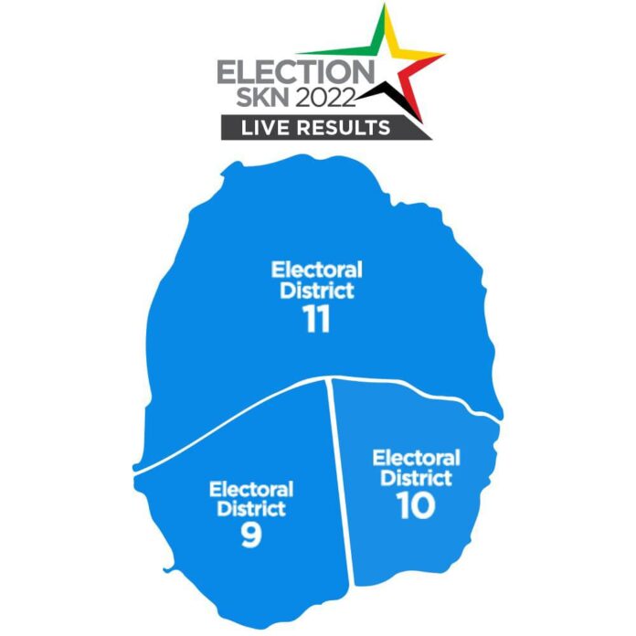 Concerned Citizens Movement (CCM) managed to attain a clean-sweep victory in the Nevis region, having elected all three of their nominated candidates in Constituency 9, 10 and 11 of St Kitts and Nevis.
