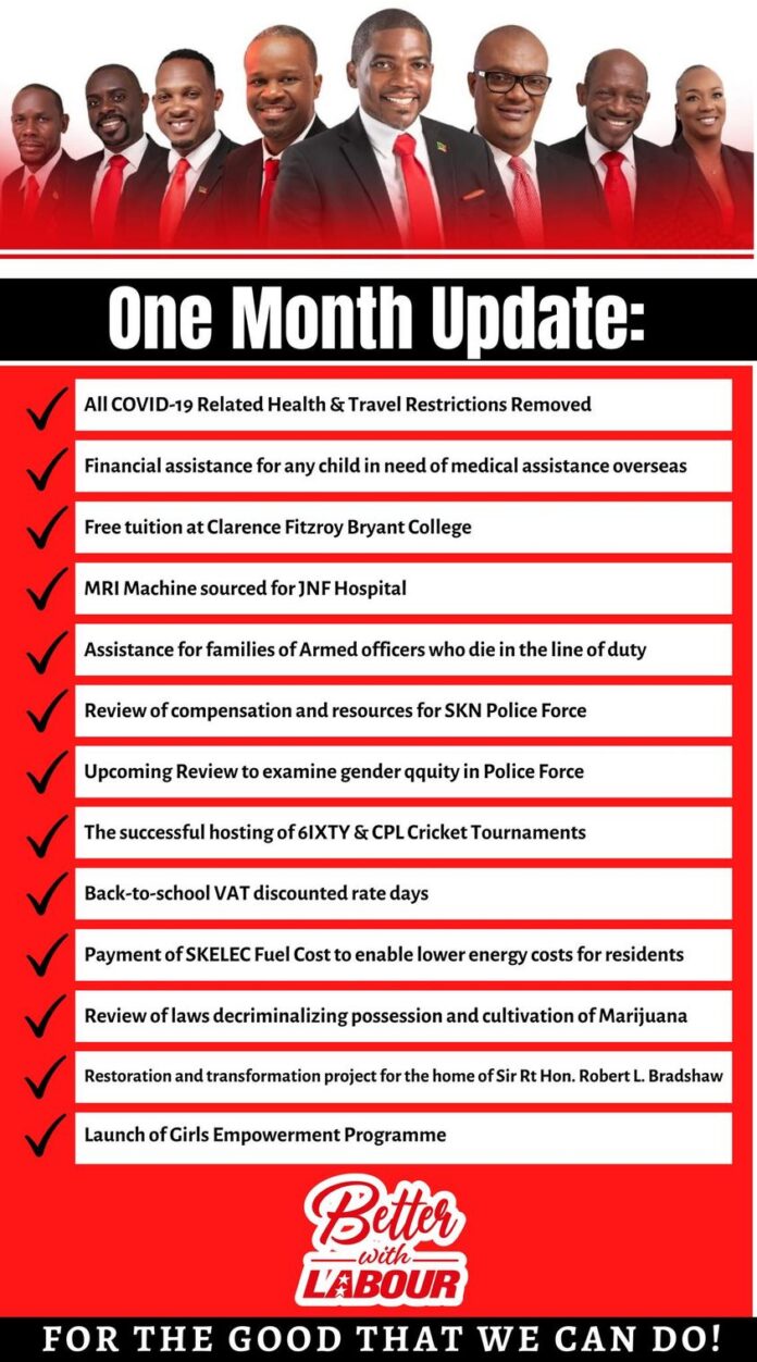 St Kitts and Nevis Labour Party (SKNLP) took to their official Facebook Account to mark the completion of one month of the new government. They also shared one month update with the people