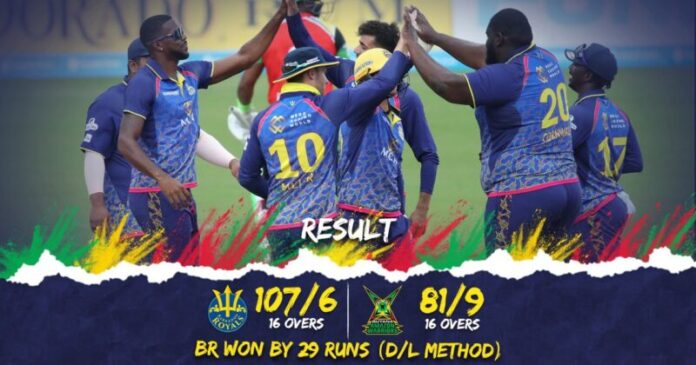 Barbados Royals secured their spot in the 2022 edition of the CPL T20 cricket tournament playoffs, having secured a commanding DLS (Duckworth-Lewis-Stern) victory against the Guyana Amazon Warriors. Barbados Royals secured their spot in the 2022 edition of the CPL T20 cricket tournament playoffs, having secured a commanding DLS (Duckworth-Lewis-Stern) victory against the Guyana Amazon Warriors.