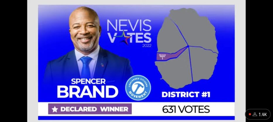 CCM Candidates express gratitude to Nevis for their support in Assembly elections