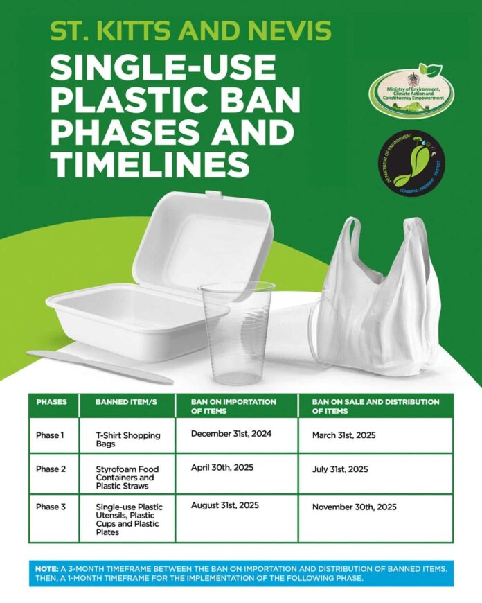 St Kitts and Nevis announced the ban on single use plastics St Kitts and Nevis: Dr Joyelle Clarke, minister of environment, climate action, and constituency empowerment, announced the ban on single-use plastics in an official statement made on 26 March 2024 in the National Assembly.