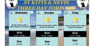 Three-day weather forecast of St. Kitts and Nevis. (Credits: St Christopher Air & Sea Ports Authority, Facebook)