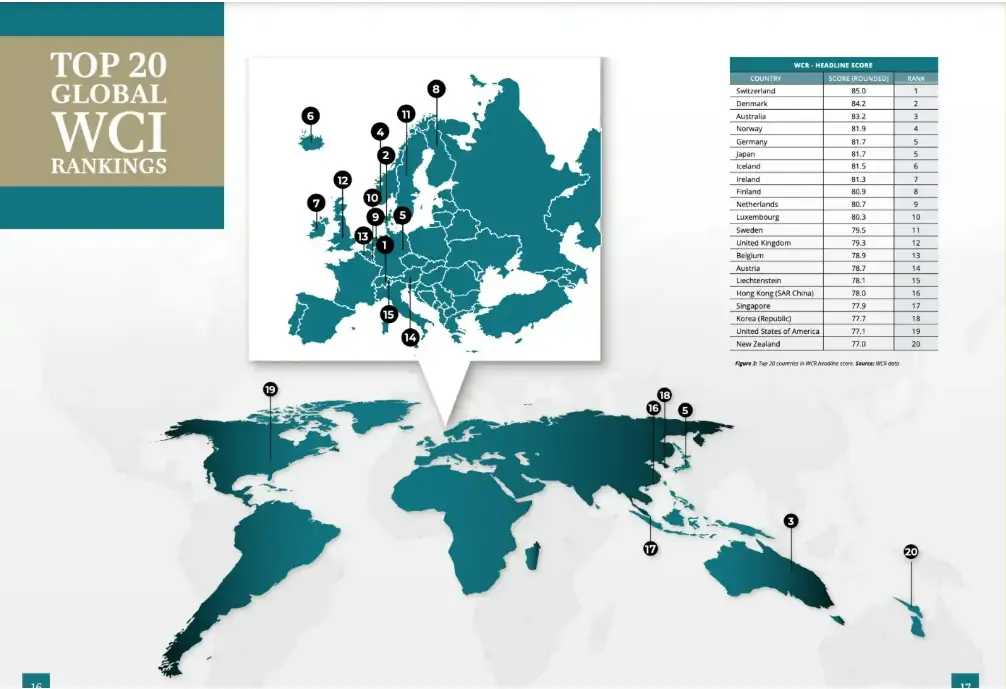 World Citizenship Report Rankings 2025